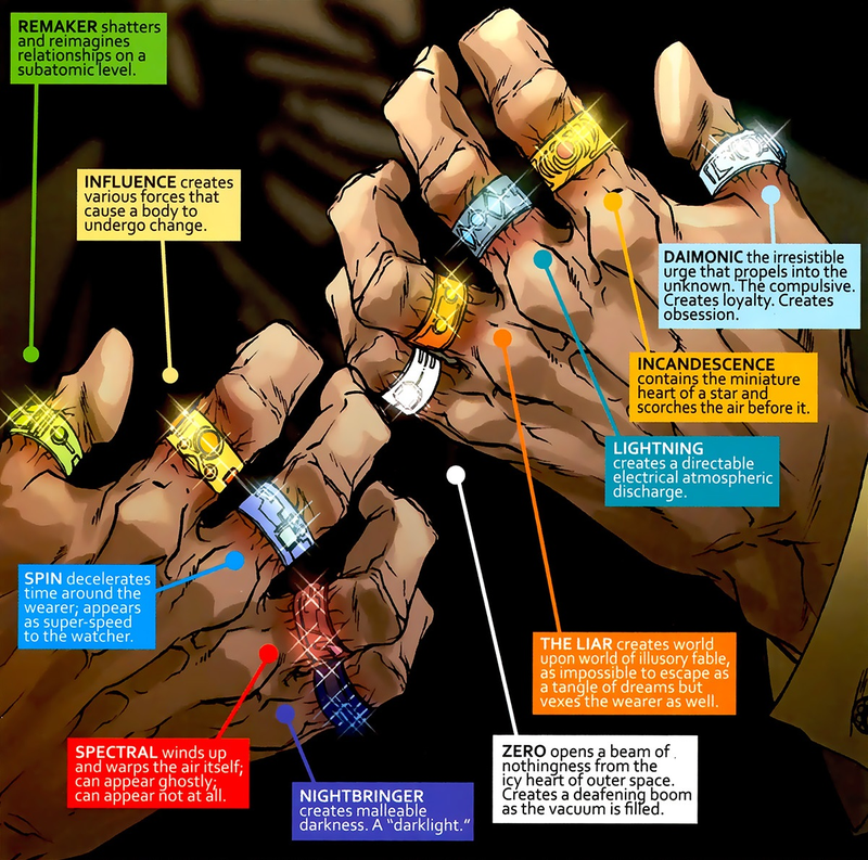 The 10 rings of Mandarin.